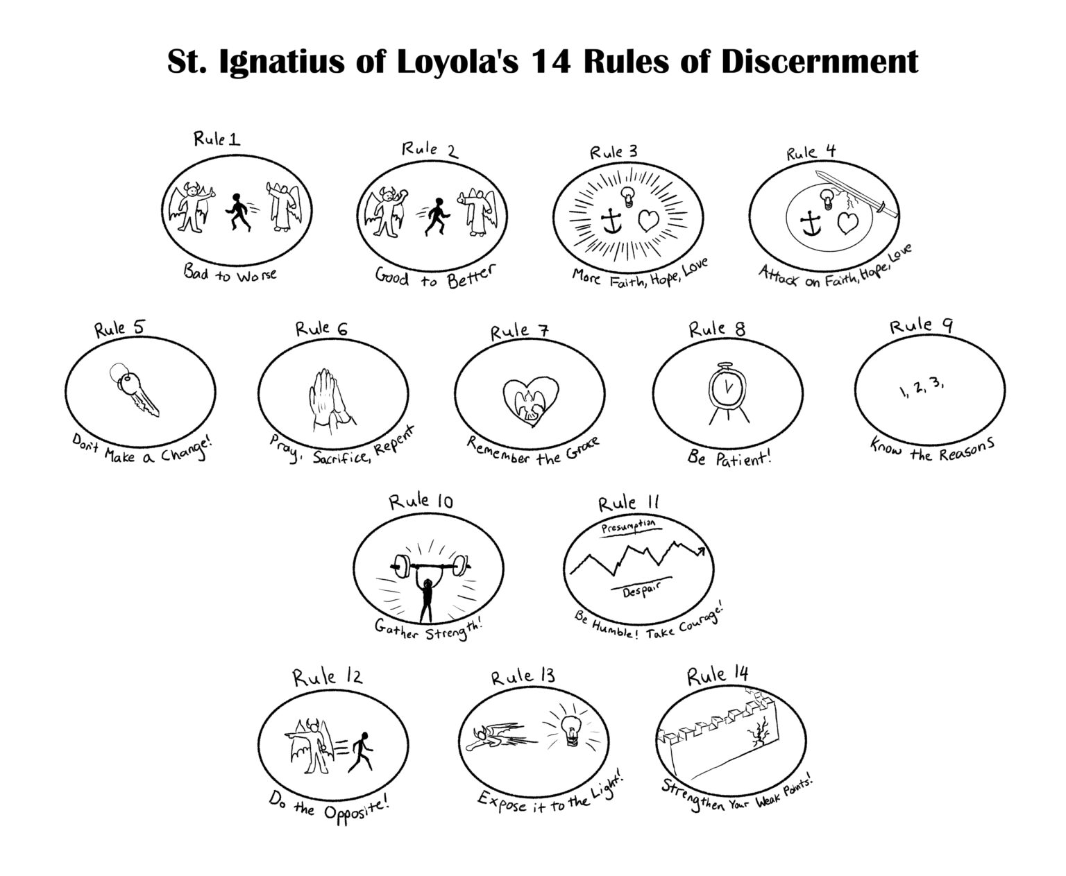 St Ignatius Of Loyola 14 Rules For Discernment